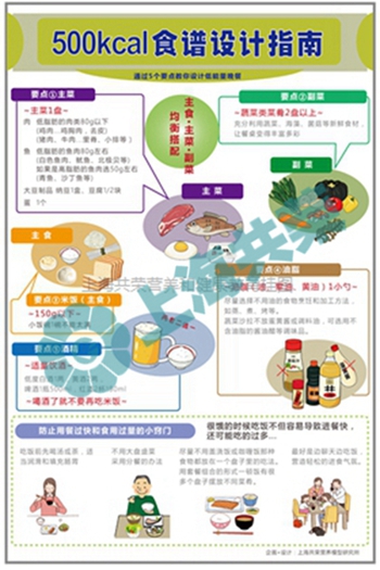 500千卡食譜設計指南